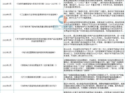 电力设备行业新风口：智能化绿色化趋势下市场前景如何？