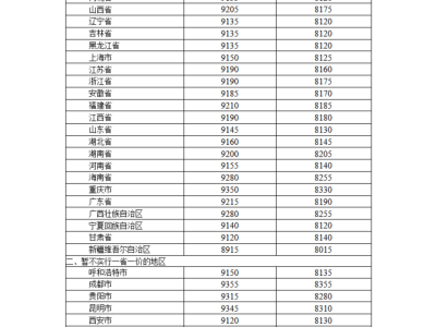 明晚油价上调！国内汽柴油每吨分别涨235元、225元