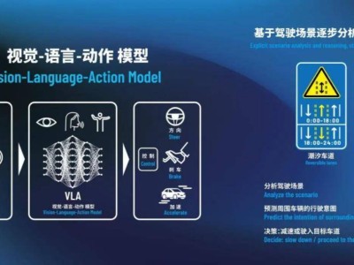 VLA模型：智能辅助驾驶从L2迈向L4的重要桥梁