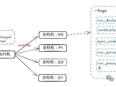 华为Omni-Infer开源：解锁超大规模MoE推理高效稳定新方案