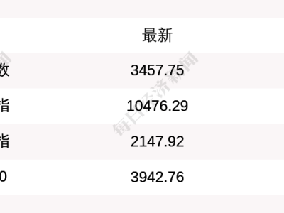 7月1日股市收盘：沪指微涨创业板指微跌，创新药领涨稳定币领跌