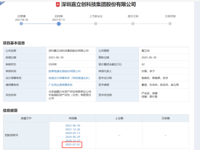 嘉立创2024业绩亮眼：营收利润齐飞，一站式服务布局再升级