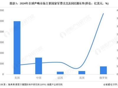 声呐技术引领海洋探测新纪元：2025-2030年全球及中国行业发展展望