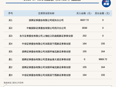 新三板车讯互联股价大幅波动62.38%，登上龙虎榜引关注