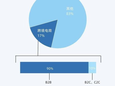 中国AI算力争霸：阿里云领跑，华为云与火山引擎能否联手逆袭？