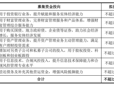 南京证券50亿定增一波三折，77亿债券年内到期压力山大