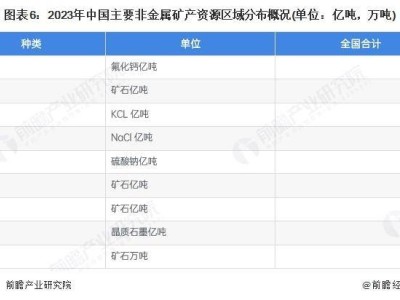 中国矿用机器人市场展望：2025-2030年应用领域与需求趋势分析