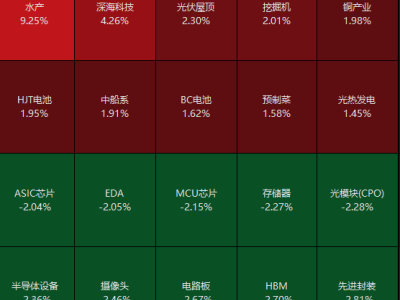 沪指微跌，海洋经济概念股却逆势上扬成亮点！