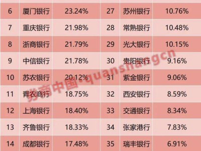 银行股屡创新高，下半年走势如何？市场保持乐观预期