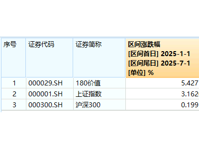 高股息策略走红！银行电力领涨，中长期配置价值几何？