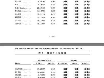 云英谷：从“卖身”风波到港股IPO，芯片独角兽能否逆风翻盘？