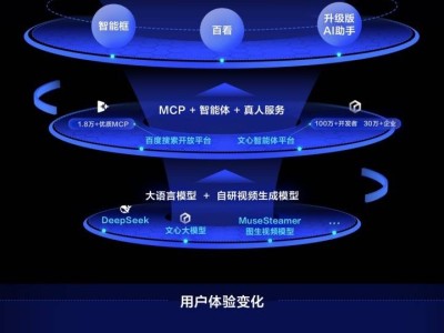 百度搜索大改版：智能框升级，一站式创作视频功能惊艳亮相