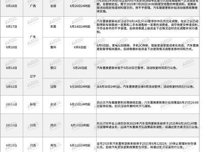 汽车置换补贴未断档，千亿资金待发放助力车市新增长