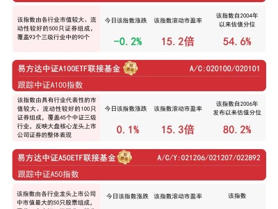 A股投资性价比凸显，下半年行情如何？机构建议关注这些配置机会