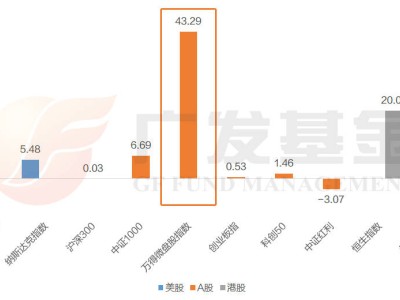 2025上半年全球市场涨幅揭秘：黄金、欧股、港股领跑，A股小微盘大放异彩！