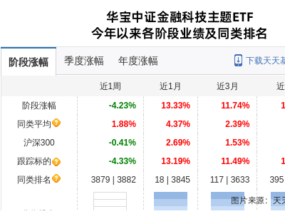 楚天龙跌停背后：华宝基金持股0.39%，影响几何？