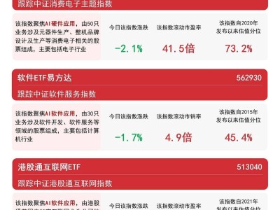 人形机器人产业风起云涌，中证指数多跌，布局机遇何在？