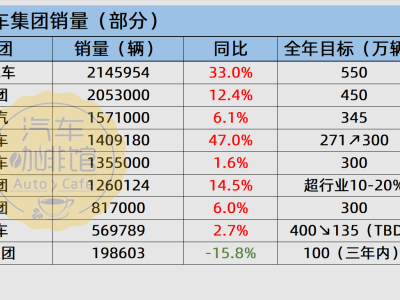 2025上半年车企战报：吉利增速领跑，比亚迪海外销量激增八成