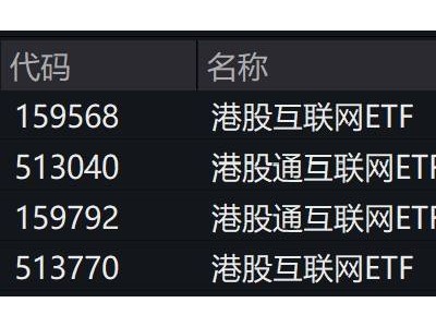 港股互联网股集体下滑，ETF跌幅超2%，市场情绪如何演绎？