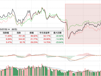 AI技术引领通信板块热潮！通信ETF（515880）涨幅亮眼，未来可期？