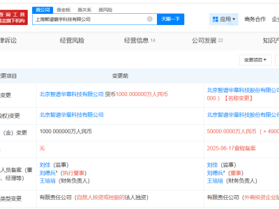 智谱AI上海子公司注册资本暴增近50倍，上海智谱寰宇科技实力跃升！