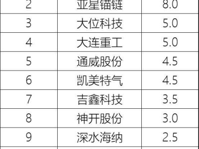 海洋经济热股批量涨停，反内卷概念股异动，长城电工连板后发风险提示