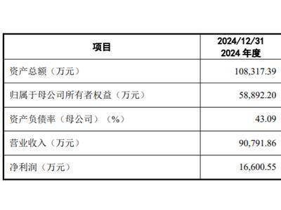 固德电材IPO进行时，董事长朱国来年薪曝光，不及副总一半引关注
