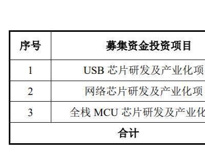 沁恒微科创板IPO：研发占比超半数，王春华掌控94.57%股权