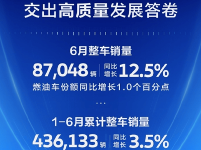 合资车企再燃反击战火，全面复兴之路仍道阻且长