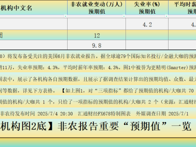 非农前瞻：周四提前发布，多项数据对冲，假行情再现？