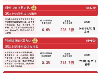 科创板表现稳健，50ETF（588080）昨日资金净流入超3亿