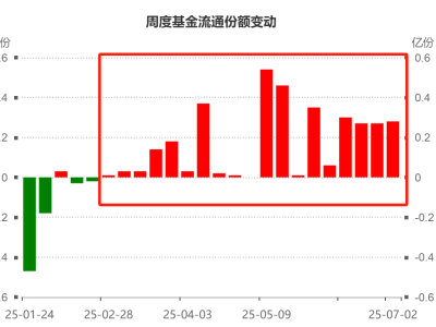 港股红利ETF火爆！南向资金与险资为何持续加码？