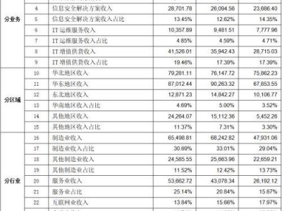 昆仑联通北交所IPO：财务数据规律性变化，真实性引质疑