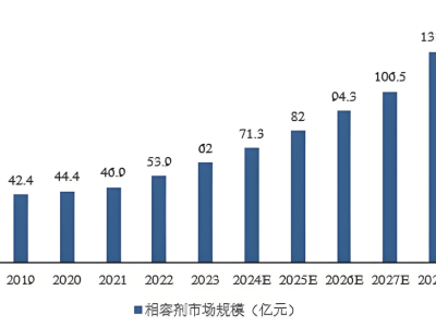 能之光业绩大增靠原材料降价？内控缺失频繁被罚能否顺利登陆北交所？