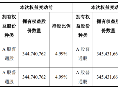 信泰人寿增持华菱钢铁至5%股份，看好其长期发展前景