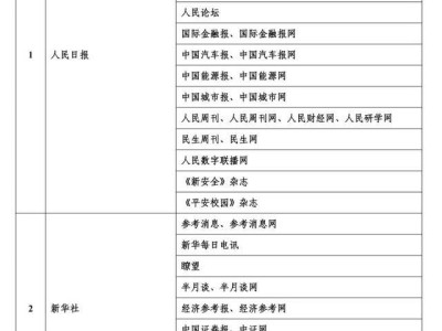 2025最新版互联网新闻稿源单位名单出炉，山西经济网荣耀上榜