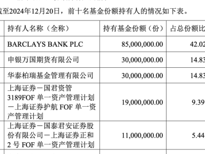 外资巨头巴克莱银行大手笔加仓，港股创新药ETF成新宠？