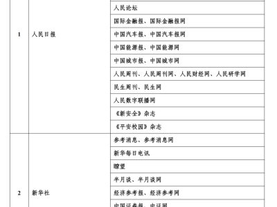 2025年6月互联网新闻信息稿源单位全览：权威渠道一网打尽