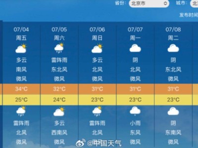 北京高温高湿“桑拿天”，出门黏糊如被舔？