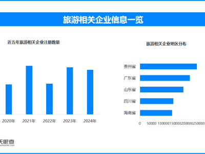 暑燃盛夏：2025暑假假期消费图谱的升级与重构