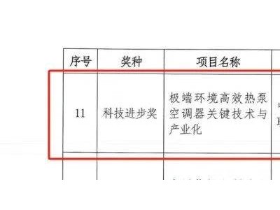 董明珠领衔项目入围国家科技进步奖，格力电器人才培养新动向