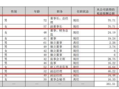 百胜智能营收微增利润下滑，七旬董事长与90后儿子共掌舵