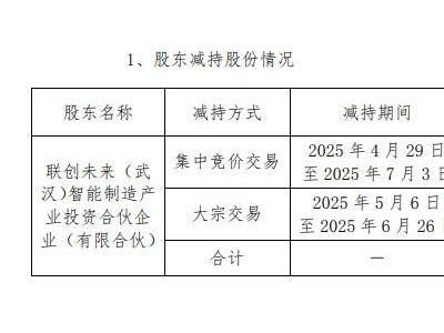 联创未来减持博实股份完毕，累计减持比例达3%