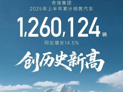 奇瑞上半年销量破126万，五大品牌齐发力，智能化战略加速推进