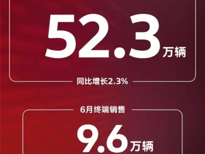 上汽大众上半年销量稳健增长，双轮驱动转型，书写合资品牌新篇章