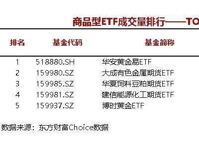 今日股市热点：6只股票型ETF成交量破两千万手，哪只最抢眼？