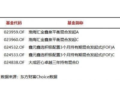 今日新成立5只基金，混合型与FOF各占半壁江山
