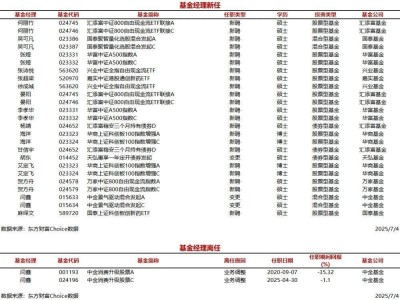 今日基金界大动作：16位新基金经理上任，同时1位老将离席