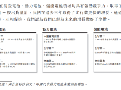 亿纬锂能赴港上市：920亿巨头能否在全球锂电红海中突围？