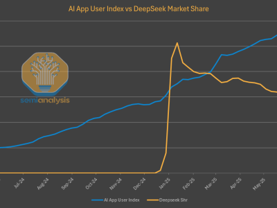 DeepSeek遇冷背后：AI模型分发与价值链的悄然变革